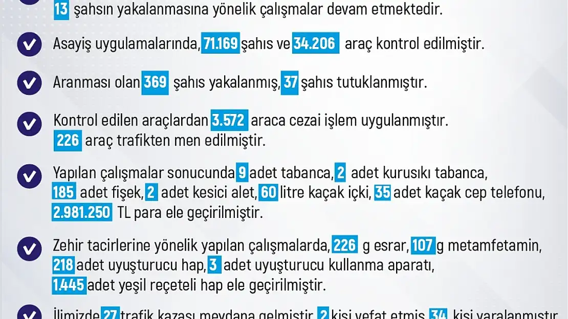 Elazığ'da meydana gelen 243 olayda 258 şüpheli yakalandı