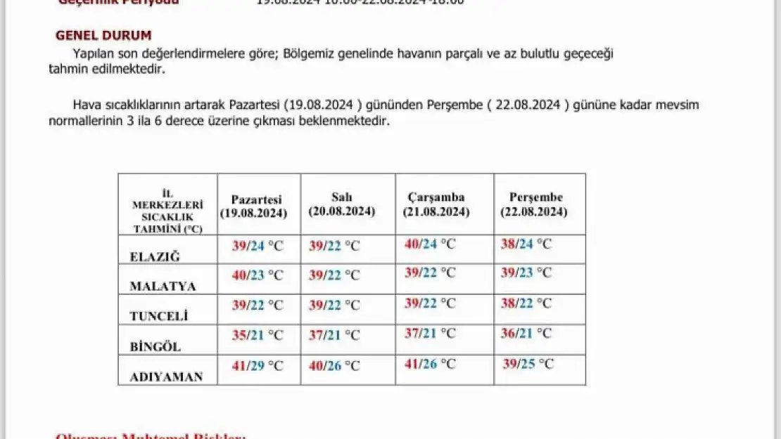 Meteorolojiden Elazığ'a 'sıcak hava' uyarısı