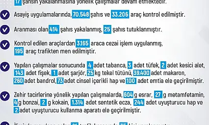 Elazığ'da son bir haftada meydana gelen 203 olayda 171 şahıs yakalandı