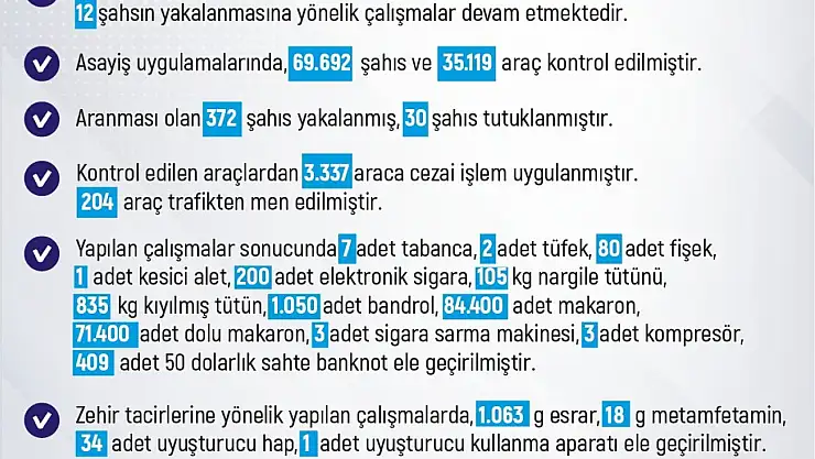 Elazığ'da son bir haftada 236 olay meydana geldi, 226 şahıs yakalandı