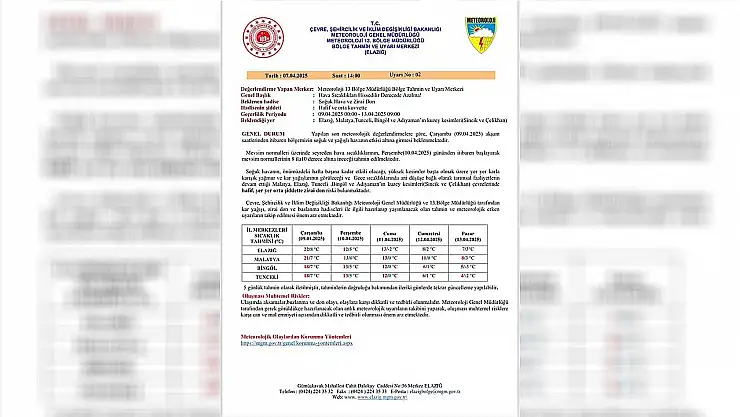 Meteoroloji'den Elazığ'a kritik uyarı