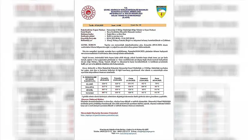 Meteoroloji'den Elazığ'a kritik uyarı